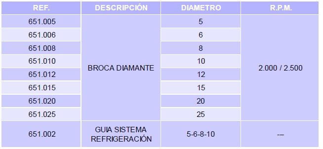 broca-diamante-tabla.jpg