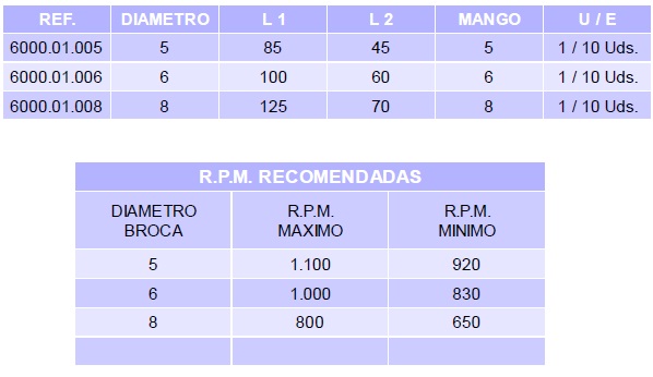 broca-hssco-338-tabla.jpg