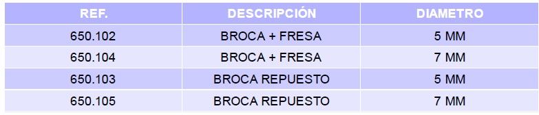 broca-fresa-allen-tabla.jpg