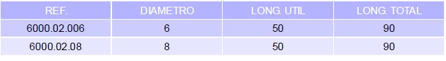 broca-fresa-hss-tabla.jpg