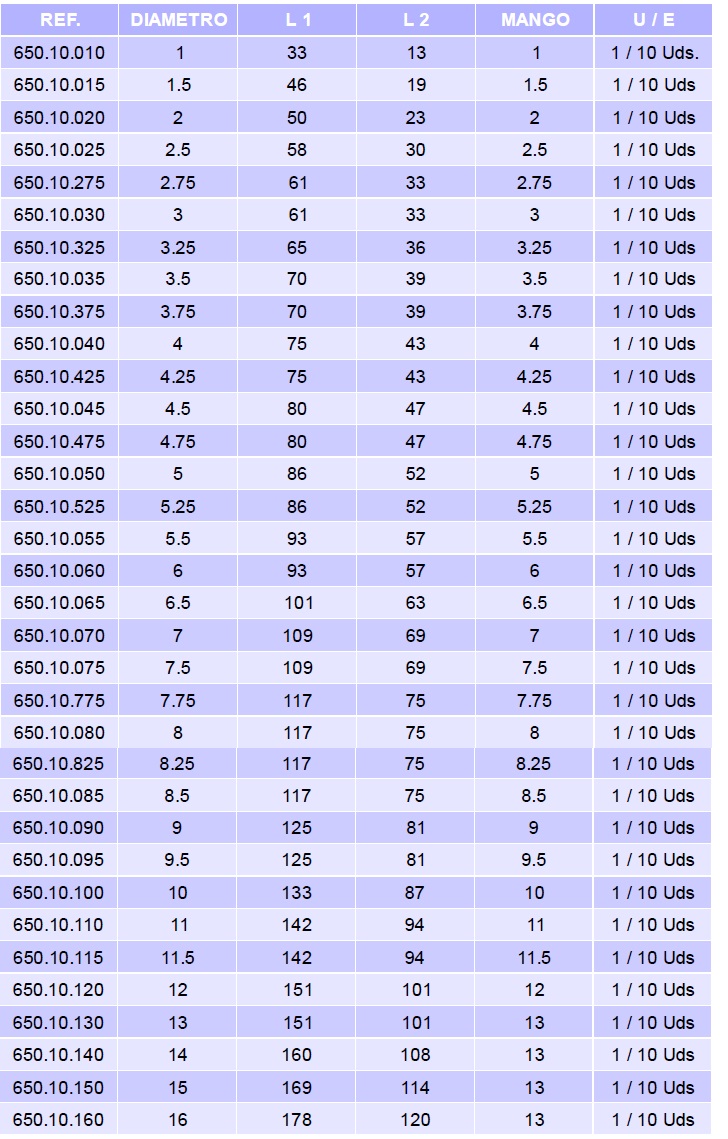 broca-hss-338-tabla.jpg