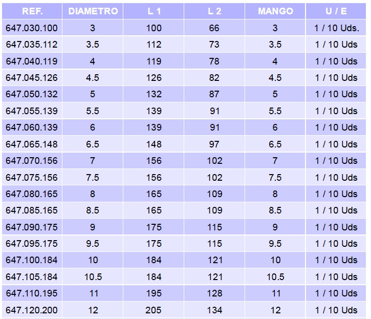 broca-hss-340-tabla.jpg