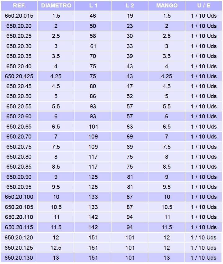 broca-hssco-338-tabla.jpg