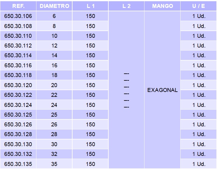 broca-pala-tabla.jpg