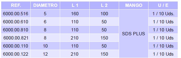 broca-sds-plus-tabla.jpg