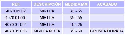 Mirilla