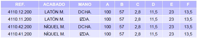 Pernio Barinaga 200