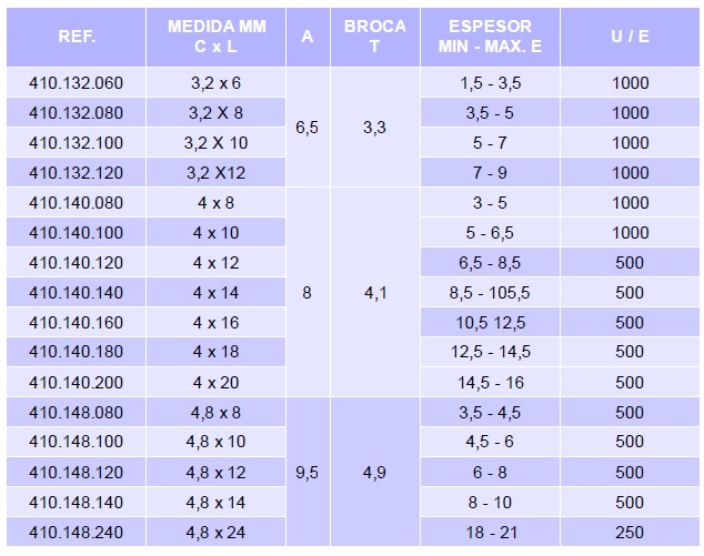 remaches-tabla.jpg