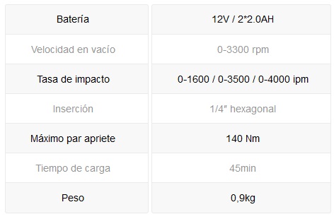 kress-atornillador-impacto-12v-ficha