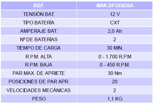 makita-atornillador-df333dsae-12v-tabla