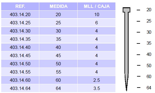 clavos-brad-14-tabla.jpg
