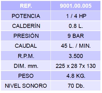 minicompresor-fenix-tabla.jpg