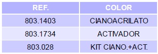 ciano-tabla.jpg