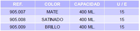 laca-nitro-tabla.jpg