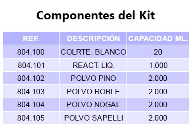 tabla