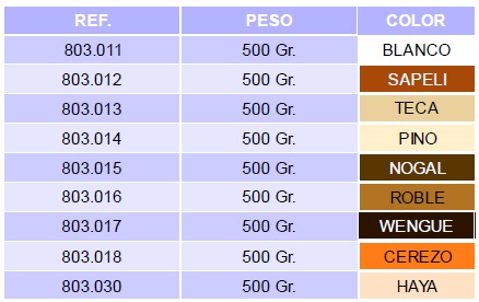 tabla