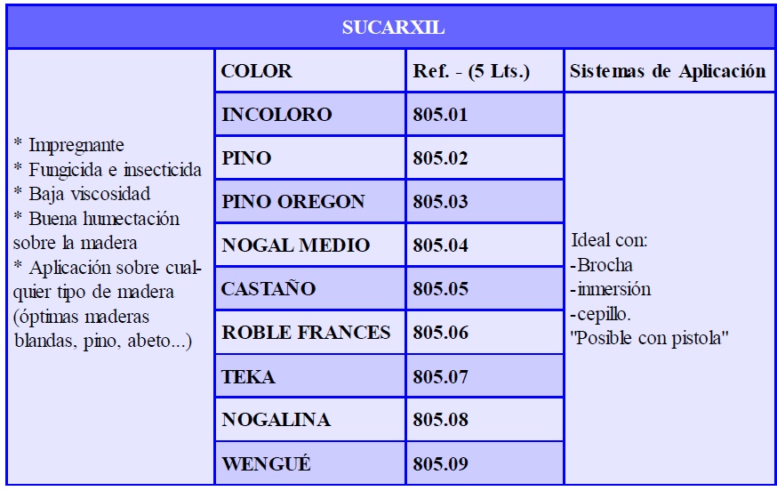 sucarxil-tabla.jpg